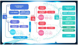 gntc全球網絡技術大會擴容至3天，共議網絡重構之路與計算機軟硬件技術開發