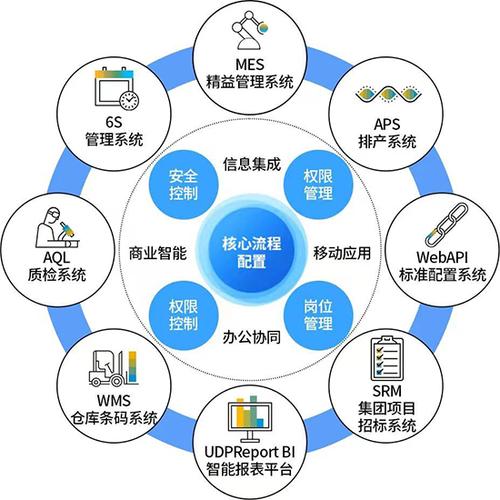 打通信息孤島，驅動業務協同——企業信息系統集成與SAP ERP的價值實現