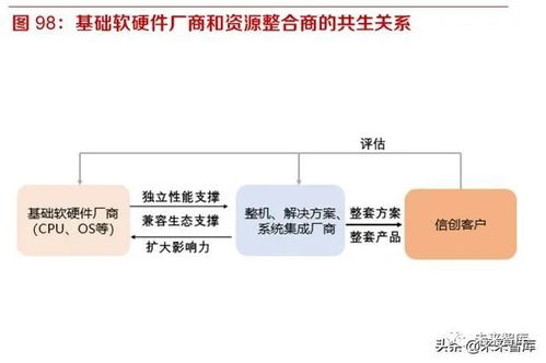 開源、遷移、上云、生態 國產信息基礎軟硬件行業的發展路徑與企業集成服務新機遇