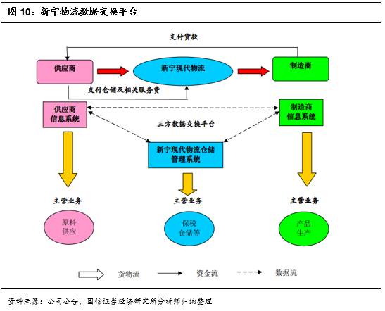 智慧融合，鏈接未來 打造智能倉儲物流服務(wù)領(lǐng)軍企業(yè)的信息系統(tǒng)集成之道