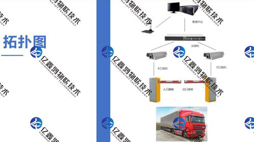 環(huán)保運輸車輛電子臺賬系統(tǒng) 環(huán)保要求企業(yè)運輸車輛 重點行業(yè)移動源 電子臺賬
